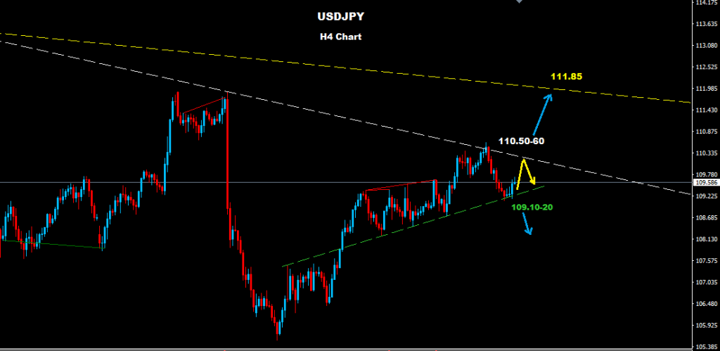 USDJPY 2016-05-24