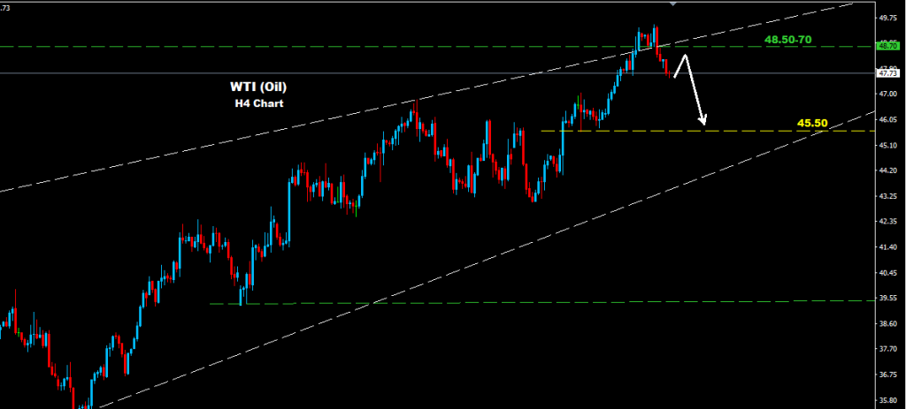 النفط الخام 2016-05-19