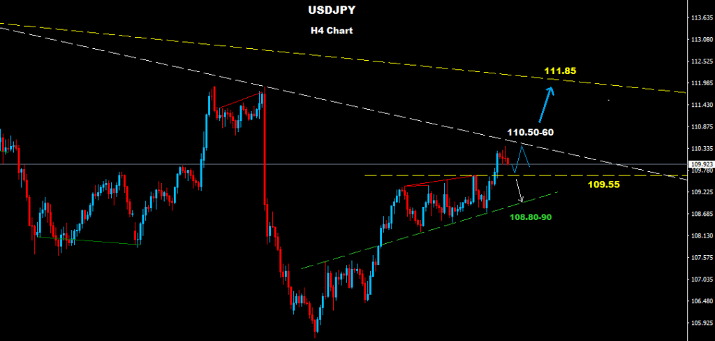 USDJPY 2016-05-19