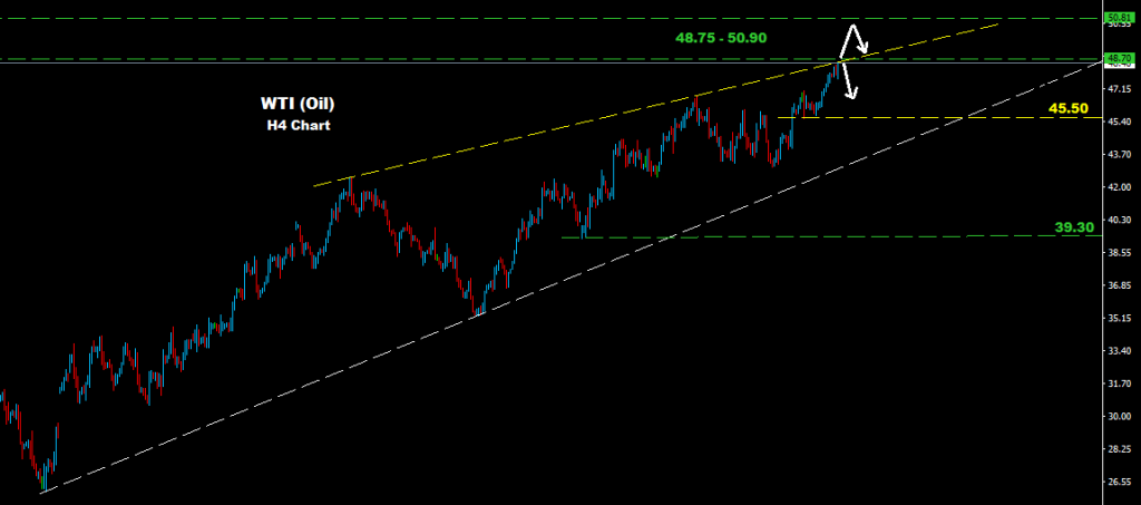النفط الخام 2016-05-17