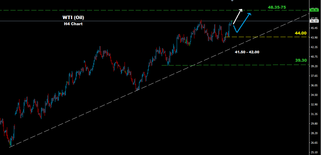 النفط الخام 2016-05-16