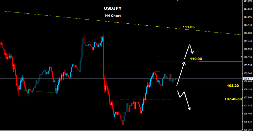 الدولار/ الين 2016-05-16