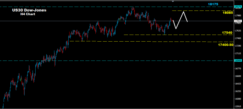Dow Jones 2016-05-13