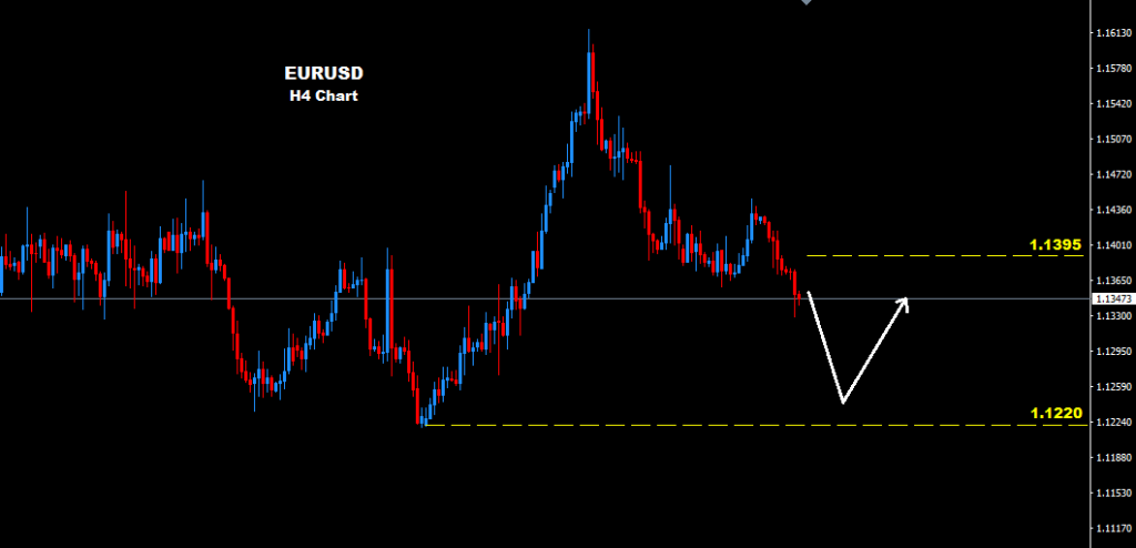 EURUSD 2016-05-13