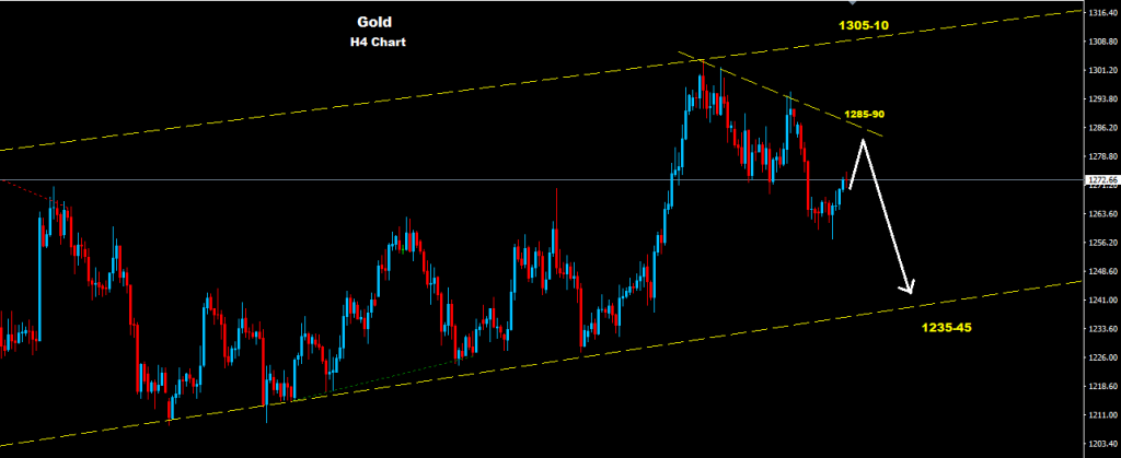 الذهب 2016-05-12