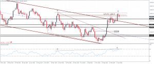 Gold – Weekly Chart, price at resistance with a doji