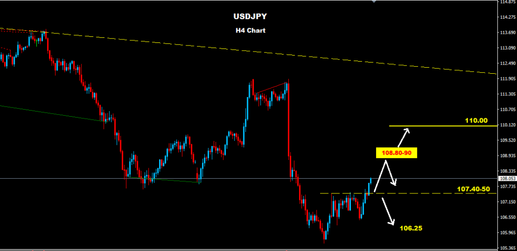 USDJPY 2016-05-09