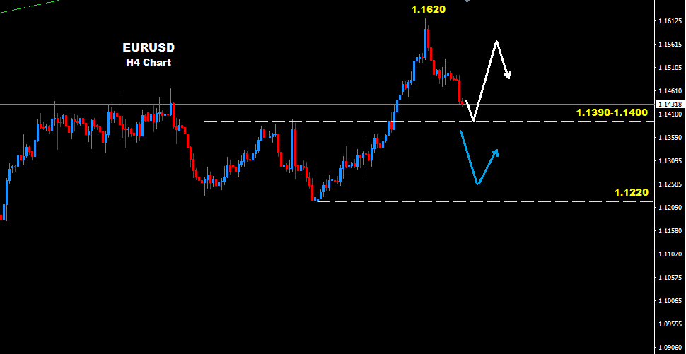 EURUSD 2016-05-09