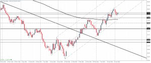 Crude Oil (Continuous Contract) – Daily Chart, price at resistance of 44.5 – 44.0