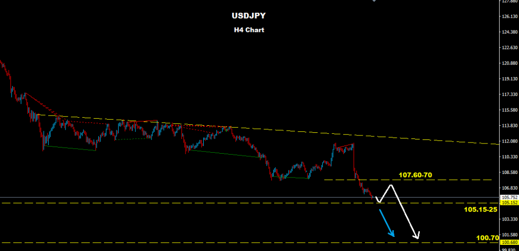 الدولار/ الين 2016-05-04