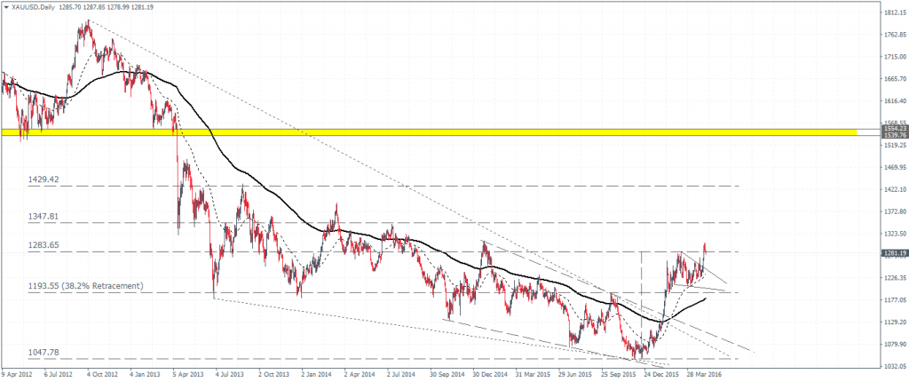Gold – Daily Chart, bullish pennant continuation pattern