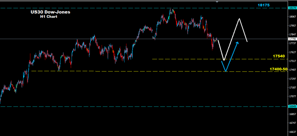 Dow Jones 2016-05-03