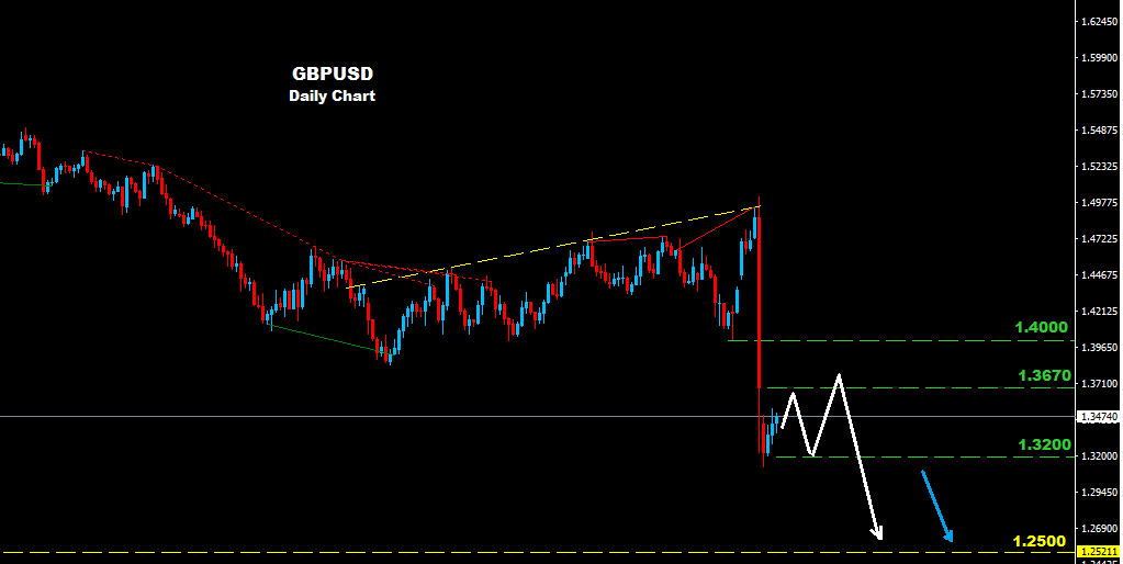 GBPUSD 2016-06-30