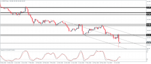USDJPY establishing support above 101.5