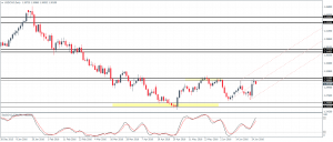 USDCAD reversing off resistance at 1.308 - 1.313