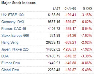 Market Closing Prices, 24th Jun 2016