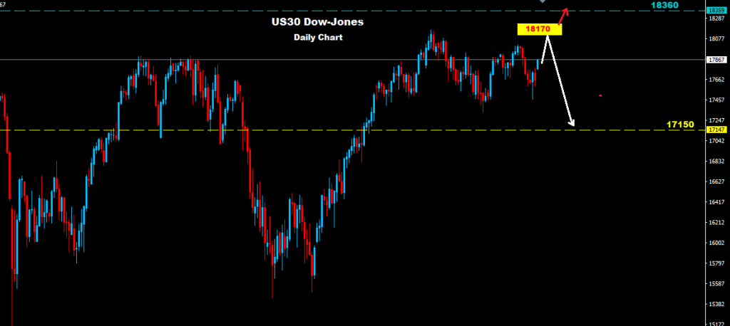 Dow Jones 2016-06-23