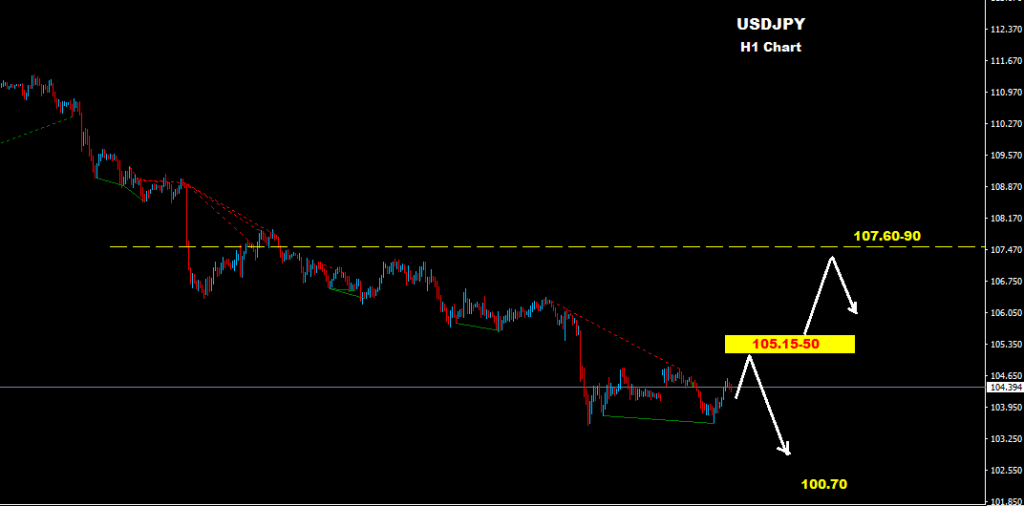 USDJPY 2016-06-22