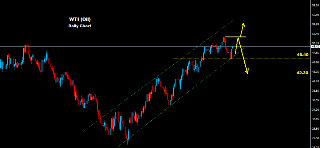 النفط الخام 2016-06-21