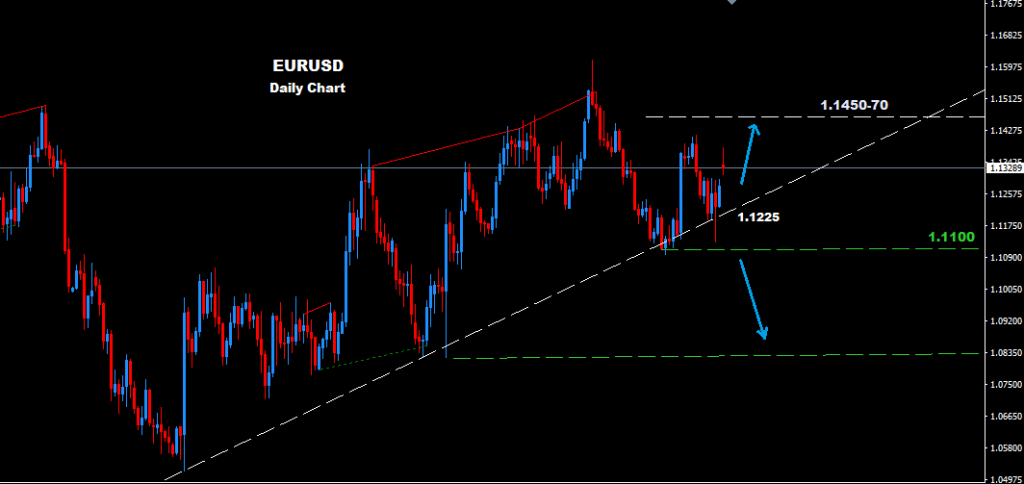 EURUSD 2016-06-21