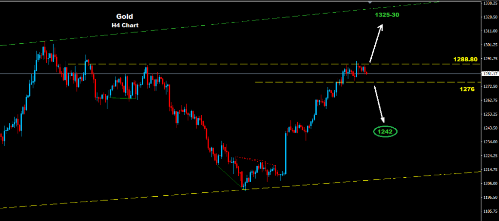 الذهب 2016-06-16