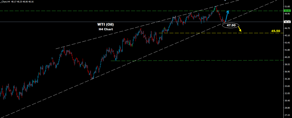 النفط الخام 2016-06-15
