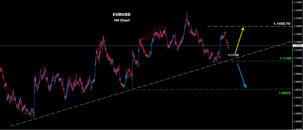 اليورو/ دولار 2016-06-14