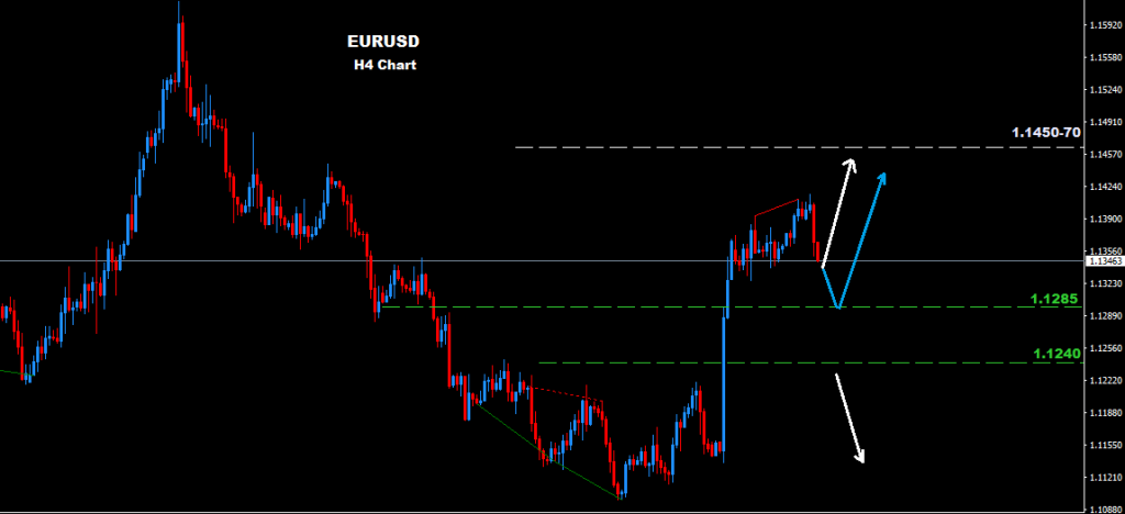 EURUSD 2016-06-10