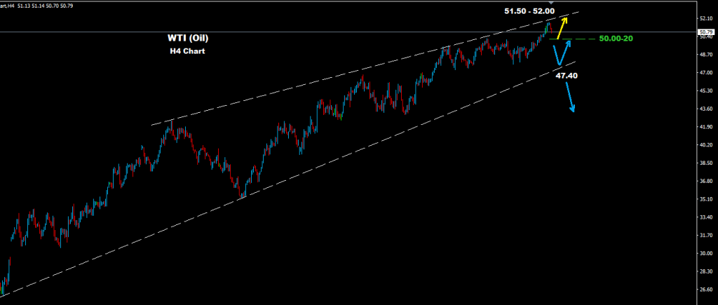 النفط الخام 2016-06-09