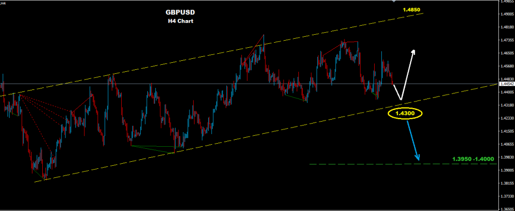 الجنيه الإسترليني/ دولار 2016-06-09