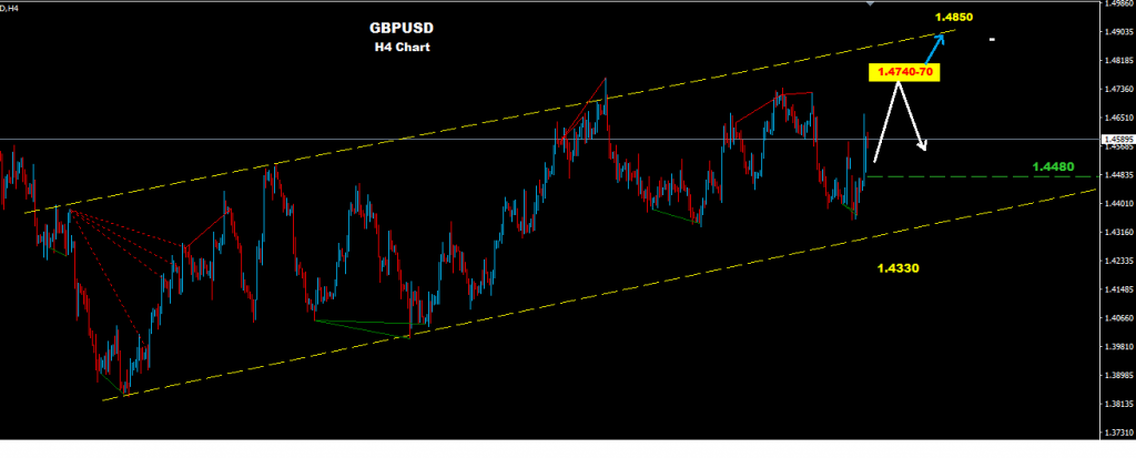 الجنيه الإسترليني/الدولار 2016-06-07