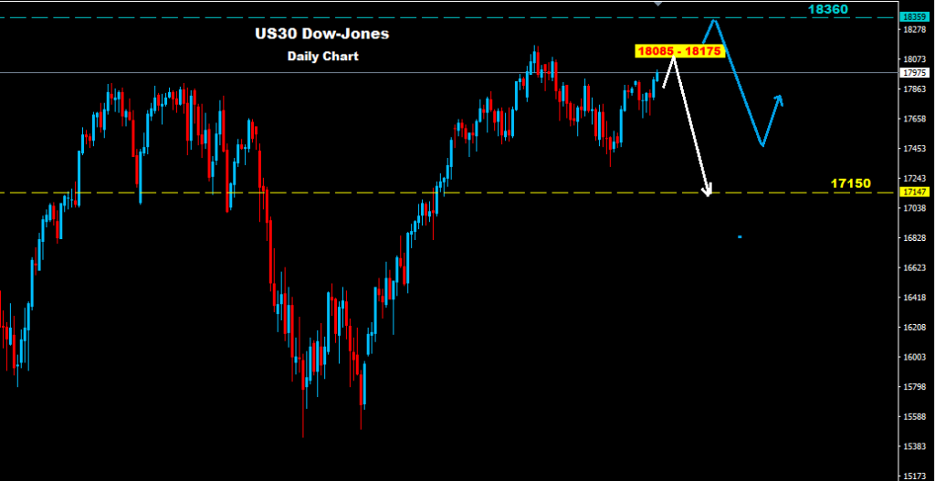 Dow Jones 2016-06-07