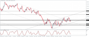 GBPUSD (1.45) - Further upside if prices close above 1.451