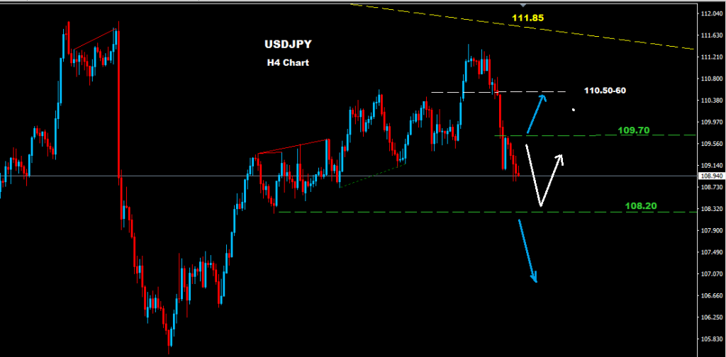 USDJPY 2016-06-03