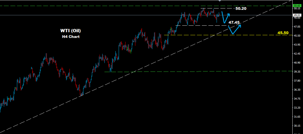 النفط الخام 2016-06-02