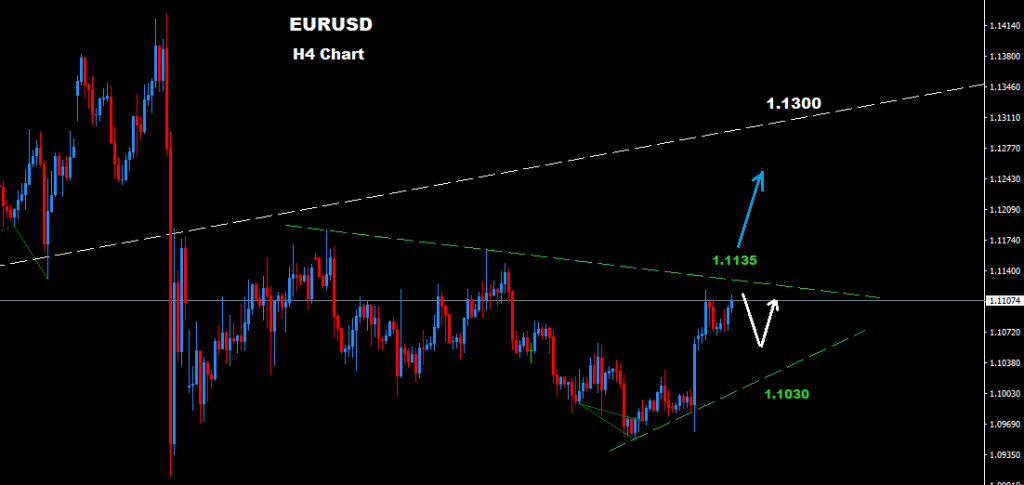 اليورو/دولار 2016-07-29