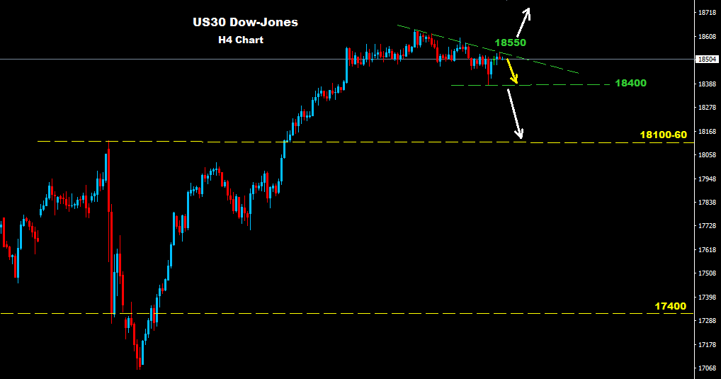 Dow Jones 2016-07-29