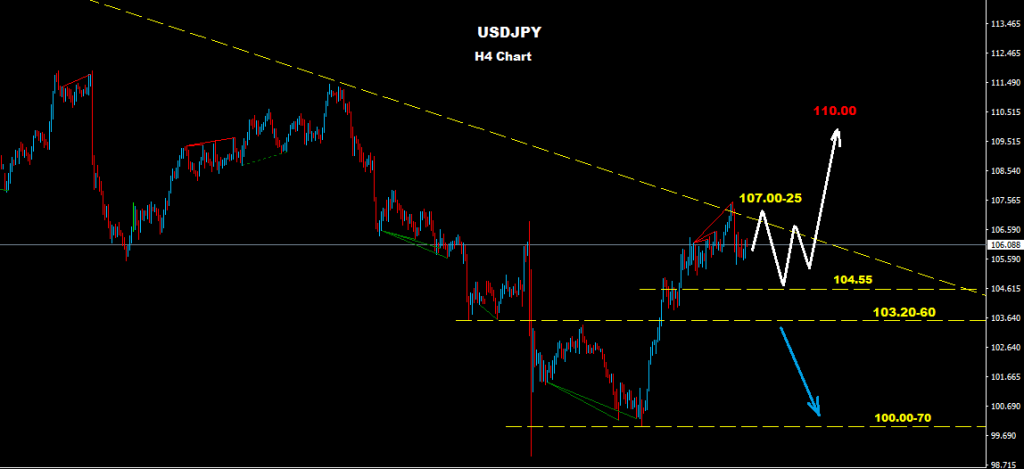 الدولار/ الين 2016-07-27