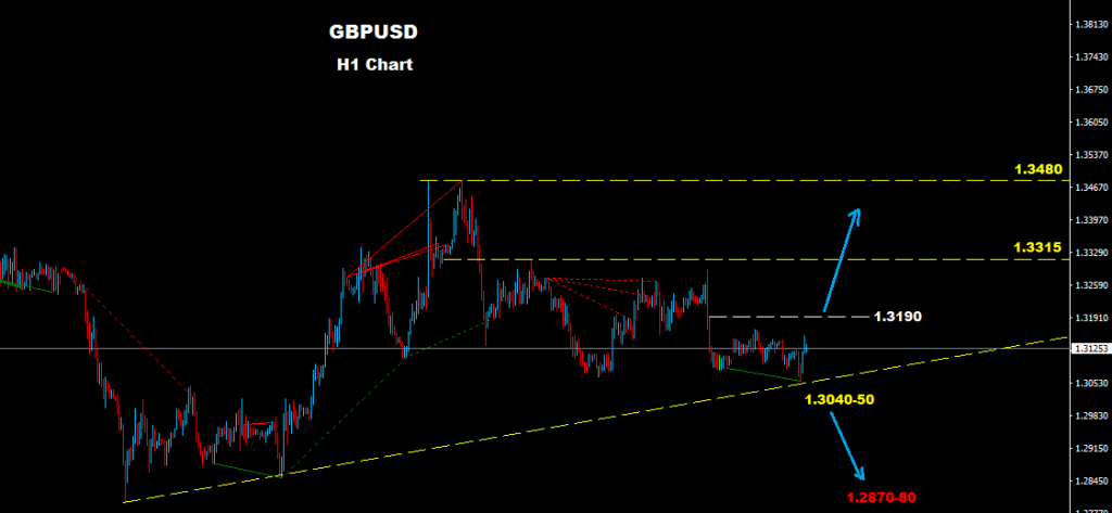 الجنيه الإسترليني/ دولار 2016-07-26