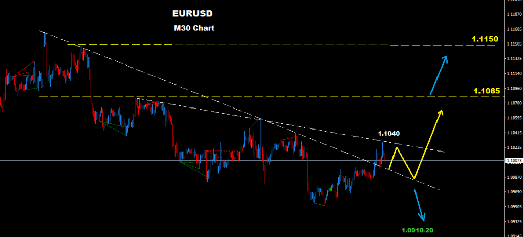 اليورو/دولار 2016-07-26