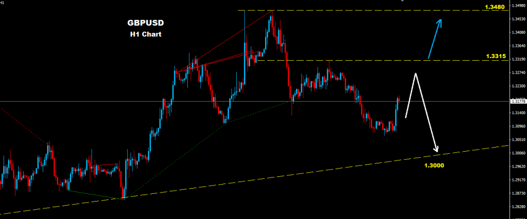 GBPUSD 2016-07-22