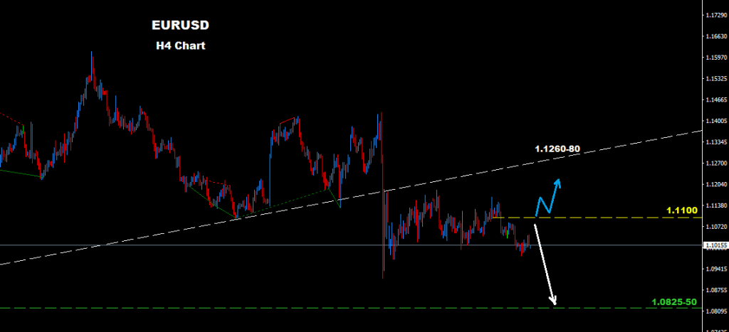 اليورو/دولار 2016-07-22
