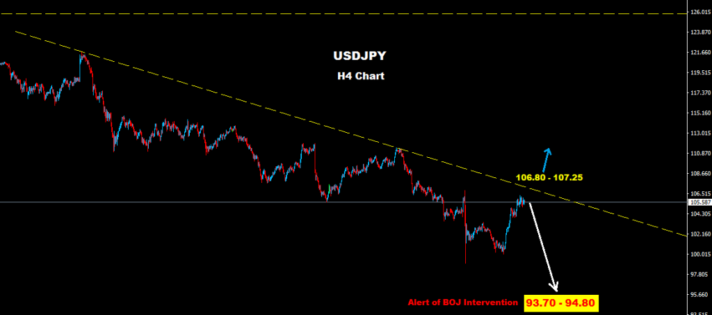 USDJPY 2016-07-20