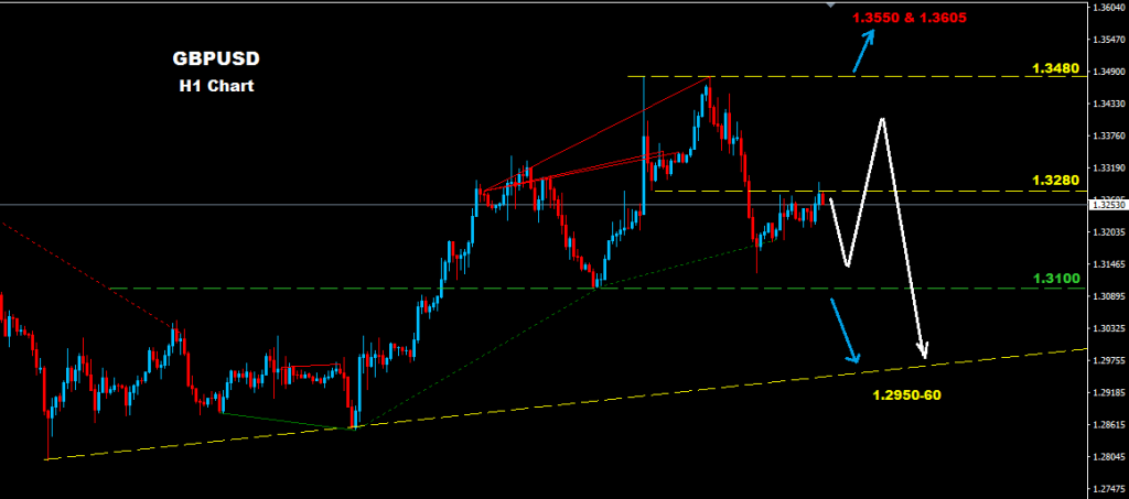 الجنيه الإسترليني/ دولار 2016-07-19