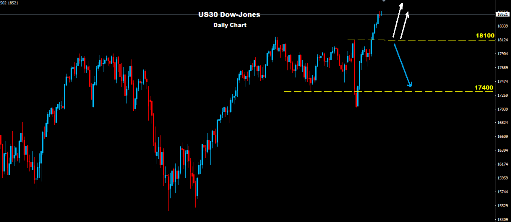 Dow Jones 2016-07-19