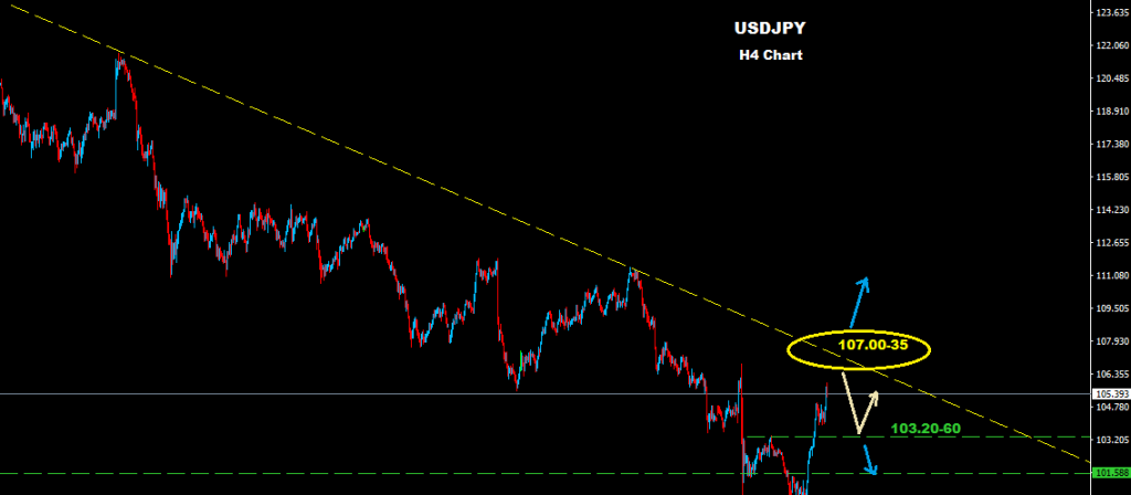 USDJPY 2016-07-14