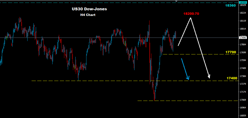 Dow Jones 2016-07-11
