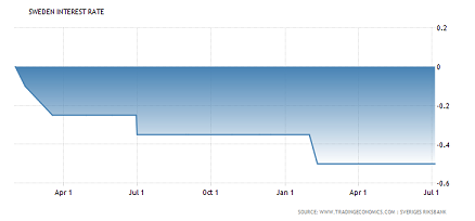 German factory orders, Sweden interest rates