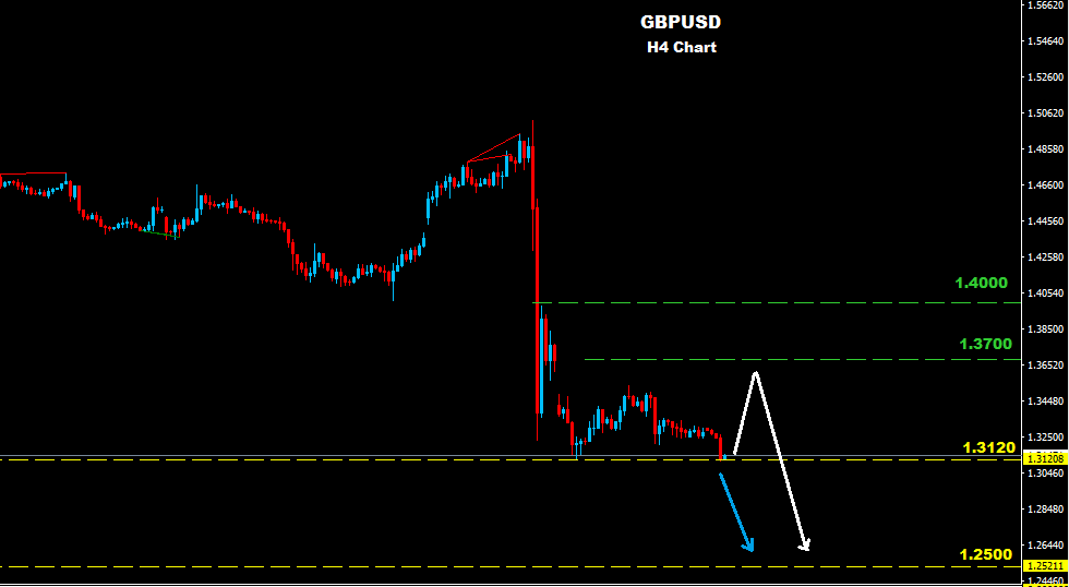 GBPUSD 2016-07-05