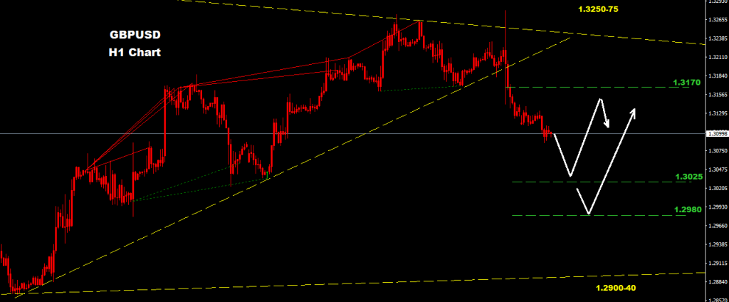 الجنيه الإسترليني/ دولار 2016-08-29